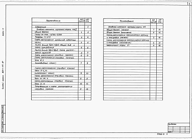 Состав альбома. Типовой проект 902-1-111.87Альбом 4 Строительные решения. Подземная часть     
