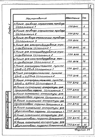 Состав альбома. Типовой проект У.403-1-061.92Альбом 5 Ведомости потребности в материалах.