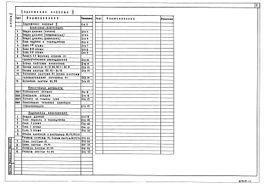 Состав альбома. Типовой проект 211-1-400.87Альбом 2 Сантехнические чертежи