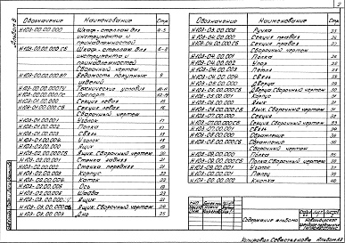 Состав альбома. Типовой проект 503-2-51.92Альбом 5 Нестандартизированное оборудование        