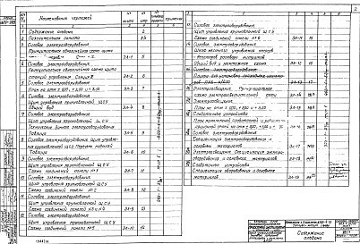 Состав альбома. Типовой проект 903-1-52/70Альбом 8.1 Тип 1 Часть электротехническая. Электроснабжение, силовое оборудование, освещение, слаботочные устройства (из ТП 903-1-51/70)  