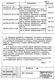 Состав альбома. Типовой проект 94-0121.84Альбом 6 Ведомости потребности в материалах