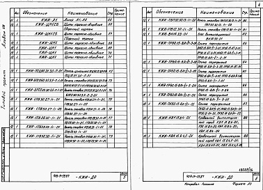 Состав альбома. Типовой проект 409-14-59.87Альбом 8 Чертежи строительных изделий заводского изготовления 