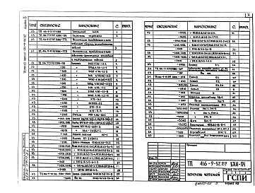 Состав альбома. Типовой проект 416-9-57.89Альбом 5 Строительные изделия