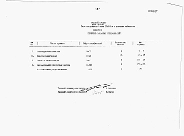 Состав альбома. Типовой проект 224-9-151Альбом 3 Заказные спецификации.     