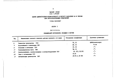 Состав альбома. Типовой проект 416-1-159.85Альбом 2 Спецификации оборудования