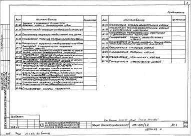 Состав альбома. Типовой проект 125-010/1.2 Альбом 3 Архитектурно-строительные решения выше отметки 0.000 (АС.1)