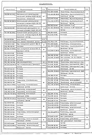 Состав альбома. Серия 5.903-11 БлокиВыпуск 1-8 Крупноблочная деаэрационно-питательная установка КБДПУ-100-180. Рабочие чертежи
