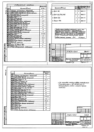 Состав альбома. Типовой проект 903-1-248.87Альбом 5.2 Котельная. Элекротехническая часть. Задание заводу-изготовителю на низковольтные комплектные устройства.