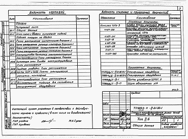 Состав альбома. Типовой проект 903-4-72.13.87Альбом 2 Раздел 2-3.1 Электрооборудование и устройства связи