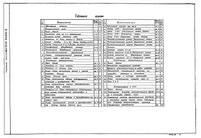 Состав альбома. Типовой проект 902-2-393.85Альбом 2 Технологическая и строительные части. Автоматизация, КИП. Спецификации оборудования    
