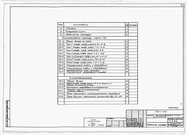 Состав альбома. Типовой проект 223-1-401.83Альбом 4  Технологические чертежи          