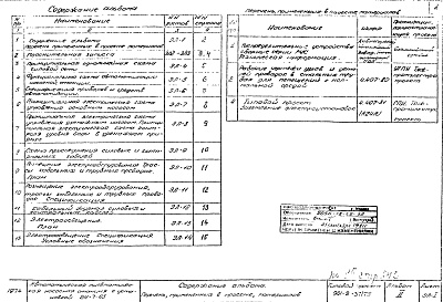 Состав альбома. Типовой проект 901-2-37/75Альбом 2 Электрооборудование и автоматизация. Чертежи.