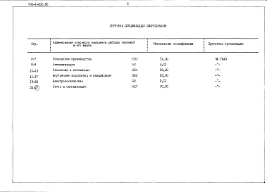 Состав альбома. Типовой проект 705-1-206.86Альбом 6 Заказные спецификации