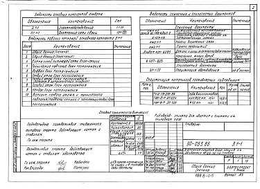 Состав альбома. Типовой проект 90-065.86Альбом 10 Электрооборудование (Э.1-1)