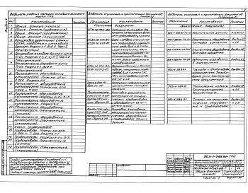 Состав альбома. Типовой проект 903-1-289.91Альбом 4  Решения тепломеханические. Котлоагрегат. Топливо - бурые угли    