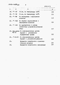 Состав альбома. Типовой проект 411-1-116.85Альбом 3   Сметы. Ведомости потребности в материалах.      