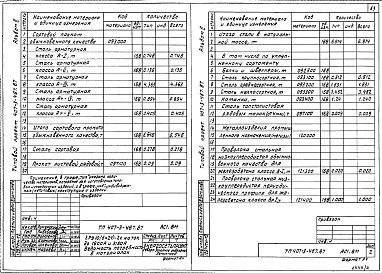 Состав альбома. Типовой проект 407-3-467.87Альбом 2 Электротехнические, строительные и сантехнические чертежи