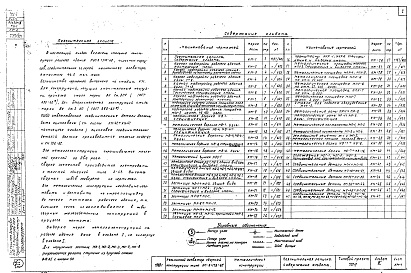 Состав альбома. Типовой проект 702-9Альбом 3 Металлические конструкции рабочего здания и силосных корпусов