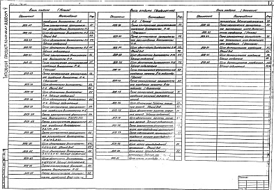 Состав альбома. Типовой проект 602-92.87Альбом 5 Автоматизация санитарно-технических систем и устройств