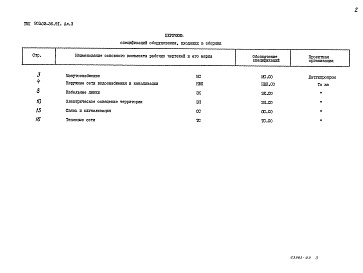 Состав альбома. Типовой проект 903-02-36.91Альбом 3  Спецификация оборудования