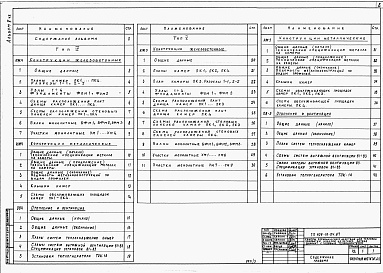 Состав альбома. Типовой проект 409-19-04.87Альбом 2  Конструкции железобетонные. Конструкции  металлические. Отопление и вентиляция  Часть 2  Камеры типа  4, 5