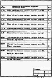 Состав альбома. Типовой проект 902-1-169.90Альбом 9 Ведомости потребности в материалах