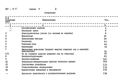 Состав альбома. Типовой проект 507-90.87Альбом 5 Сметы