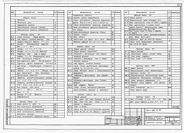 Состав альбома. Типовой проект 224-1-690.13.90Альбом 1 Архитектурно-строительные, санитарно-технические, электротехнические и технологические чертежи.     