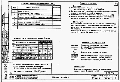 Состав альбома. Типовой проект 87-084/2Альбом 3 Части 1, 2, 3, 4, 5, 6 Архитектурно-строительные чертежи выше отм. 0.000. Отопление и вентиляция. Водоснабжение и канализация. Газоснабжение. Электрооборудование. Связь и сигнализация
