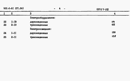 Состав альбома. Типовой проект 901-6-61Альбом 6 Сметы