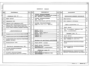 Состав альбома. Типовой проект 903-02-40.91Альбом 2  Генеральный план.    Мазутоснабжение.     Конструкции железобетонные.    Наружные сети водоснабжения и канализации.     Кабельные линии.     Электрическое освещение территории.     Связь и сигнализация.     Тепловые сети.     