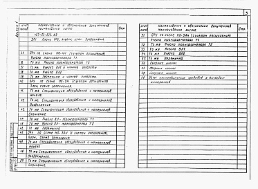 Состав альбома. Типовой проект 407-03-533.89Альбом 1  Планы ОРУ, ячейки, узлы