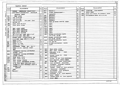 Состав альбома. Типовой проект 416-3-15.87Альбом 2 Внутренние водопровод и канализация. Отопление, вентиляция и кондиционирование воздуха. Автоматизация санитарно-технических систем