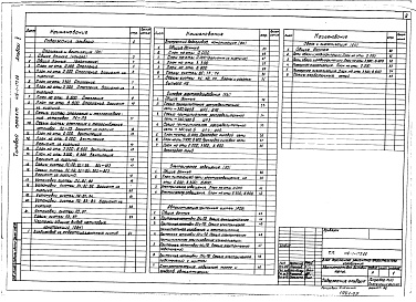 Состав альбома. Типовой проект 416-1-175.86Альбом 5 Отопление и вентиляция. Внутренние водопровод и канализация. Силовое электрооборудование. Электрическое освещение. Автоматизация приточных систем. Связь и сигнализация