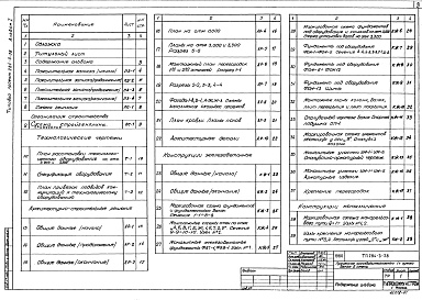 Состав альбома. Типовой проект 284-3-38Альбом 1 Общая пояснительная записка.Архитектурно-строительные решения.Конструкции железобетонные и металлические.Технологические чертежи.