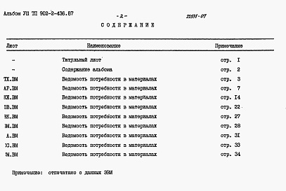 Состав альбома. Типовой проект 902-2-436.87Альбом 8 Ведомости потребности в материалах