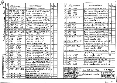 Состав альбома. Типовой проект 409-29-71.83Альбом 3 Чертежи индустриальных строительных изделий и конструкций