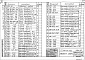 Состав фльбома. Типовой проект 409-29-71.83Альбом 3 Чертежи индустриальных строительных изделий и конструкций
