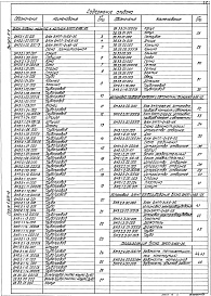 Состав альбома. Серия 5.903-12 БлокиВыпуск 3-2 Блок подачи мезута к котлам БМПП-2Х6.6-25