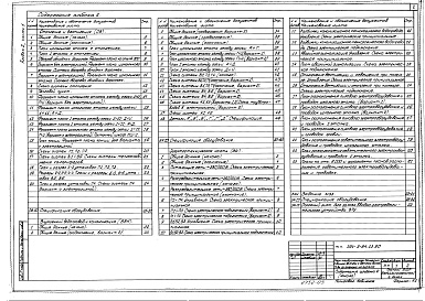 Состав альбома. Типовой проект 294-3-54.13.90Альбом 2 Часть 1. Отопление и вентиляция. Внутренний водопровод и канализация. Электротехническая часть. Автоматизация. Устройства связи. Охранно-пожарная сигнализация