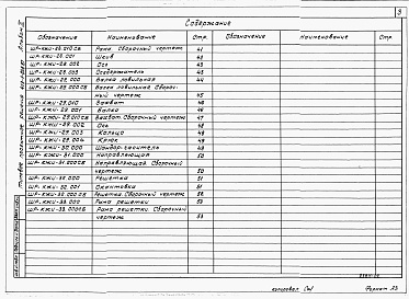 Состав альбома. Типовой проект 413-1-056.87Альбом 2 Строительные изделия.      