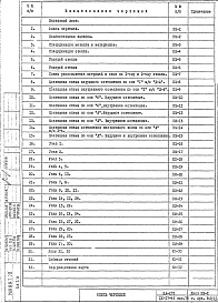 Состав альбома. Шифр НА-271 ВитражиАльбом 1 Рабочие чертежи 