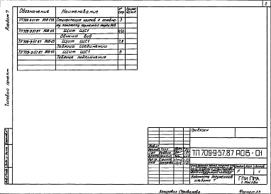 Состав альбома. Типовой проект 709-9-57.87Альбом 7 Задание заводу-изготовителю щитов КИП и автоматики     