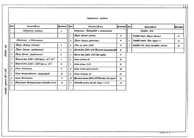 Состав альбома. Типовой проект 903-1-206Альбом 10.8 Котельная. Сантехнические устройства