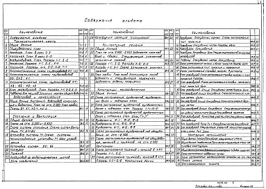 Состав альбома. Типовой проект 902-9-40.86Альбом 2 Технологическая, санитарно-техническая и архитектурно-строительные части    