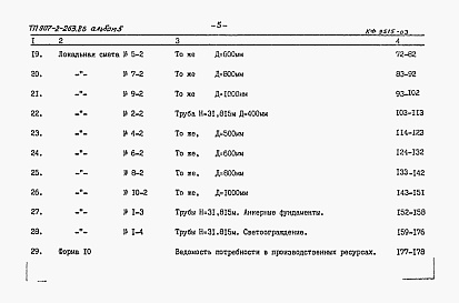 Состав альбома. Типовой проект 907-2-263.86Альбом 5      Сметы      