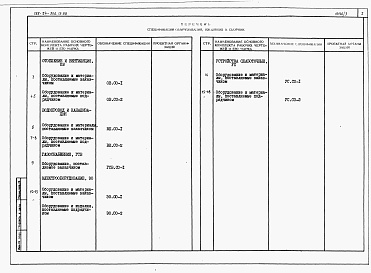 Состав альбома. Типовой проект 145-24-306.13.88Альбом 4 Спецификации оборудования