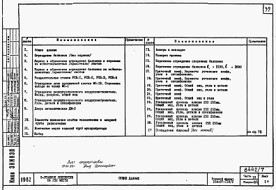 Состав альбома. Типовой проект 164-87-118.2Альбом 7 Часть 10 Изделия заводского изготовления