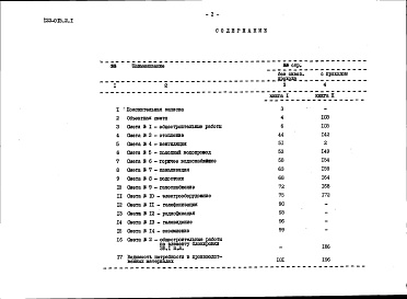 Состав альбома. Типовой проект 123-015.2.1Альбом 10 Сметы. Книга 1 (часть 7.86)